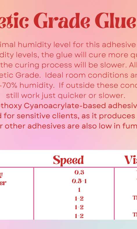 Private / White Label Lash Adhesives – 2025