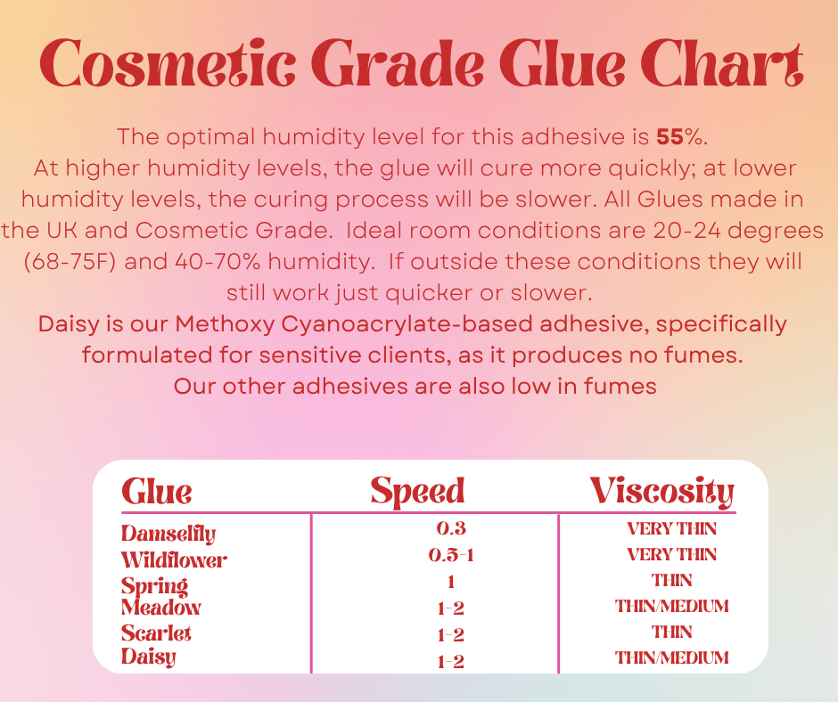 Private / White Label Lash Adhesives – 2025