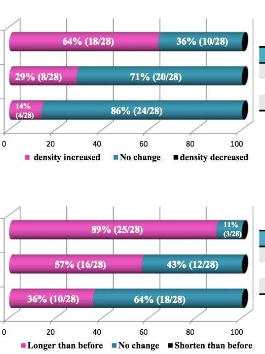 Lash & Brow Growth Serum 6ml – Retail Bundle 5 or 10 Units