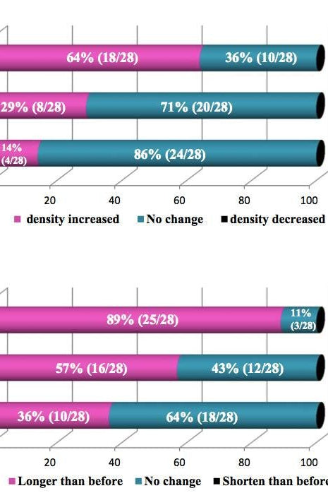 Lash & Brow Growth Serum 6ml ā Retail Bundle 5 or 10 Units