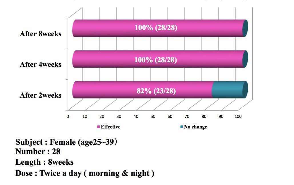 Lash & Brow Growth Serum 6ml – Retail Bundle 5 or 10 Units