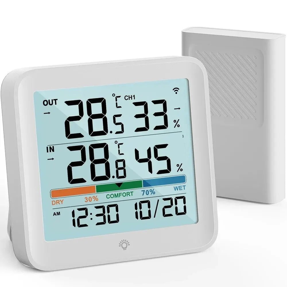 Hygrometer – Monitor Your Room’s Humidity & Temperature
