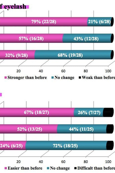 Lash & Brow Growth Serum 6ml ā Retail Bundle 5 or 10 Units