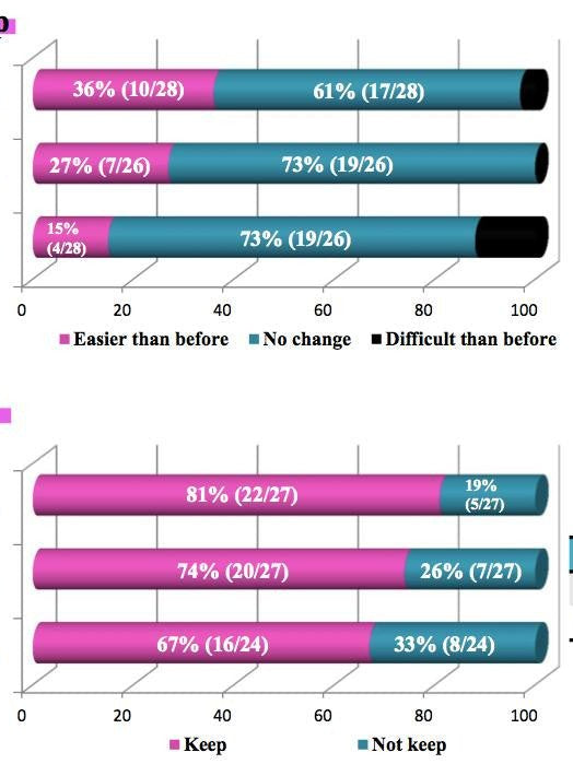 Lash & Brow Strengthening and Growth Serum – 6ml