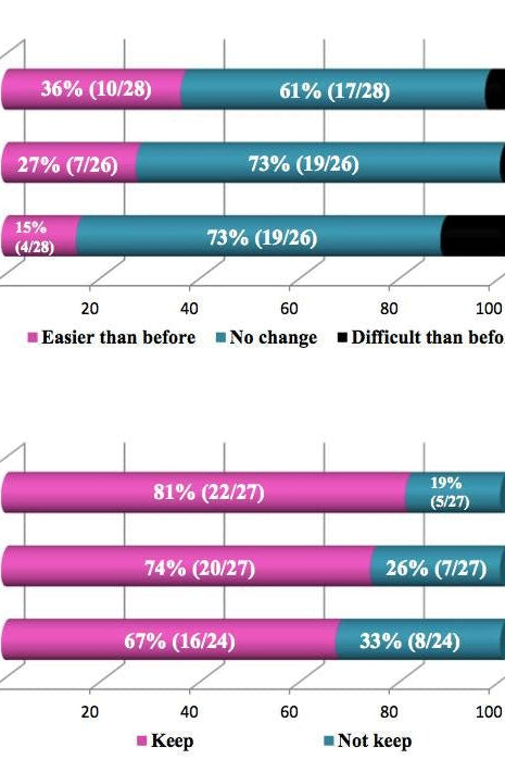 Lash & Brow Strengthening and Growth Serum ā 6ml