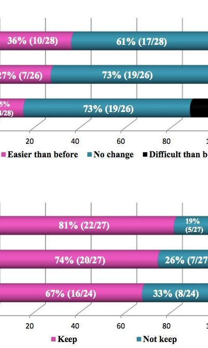 Lash & Brow Strengthening and Growth Serum – 6ml
