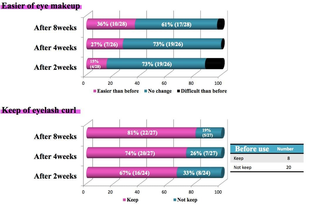 Lash & Brow Strengthening and Growth Serum – 6ml