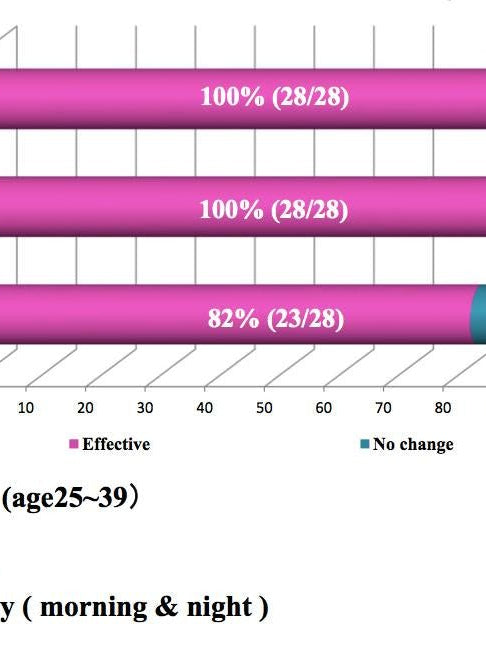 Lash & Brow Strengthening and Growth Serum – 6ml