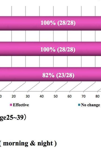 Lash & Brow Strengthening and Growth Serum ā 6ml