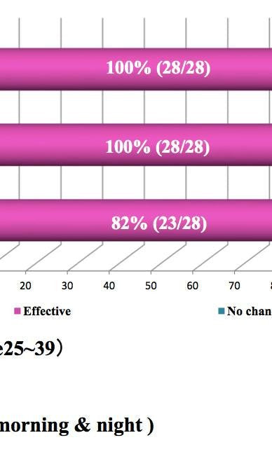 Lash & Brow Strengthening and Growth Serum – 6ml
