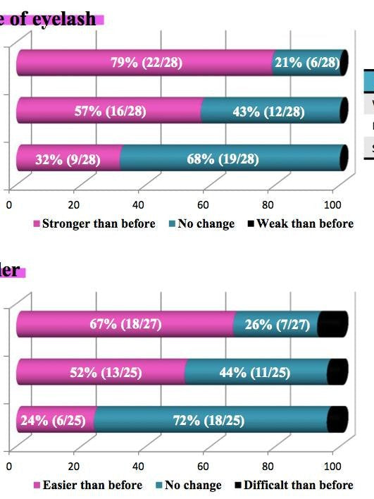 Lash & Brow Strengthening and Growth Serum – 6ml