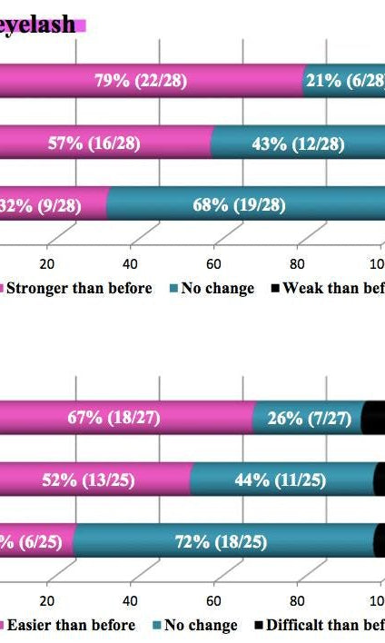 Lash & Brow Strengthening and Growth Serum – 6ml