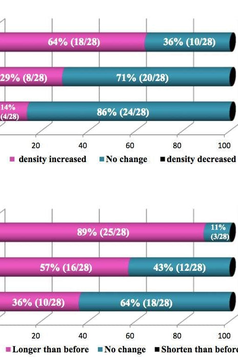 Lash & Brow Strengthening and Growth Serum – 6ml