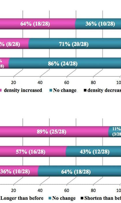 Lash & Brow Strengthening and Growth Serum – 6ml