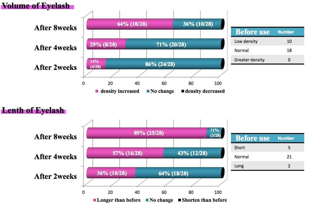 Lash & Brow Strengthening and Growth Serum – 6ml