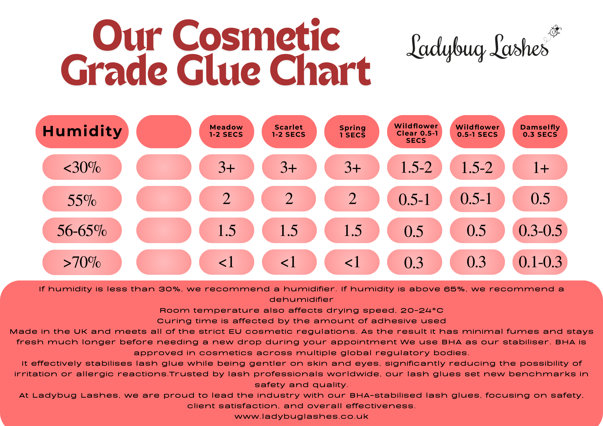Cosmetic grade GLUE_CHART