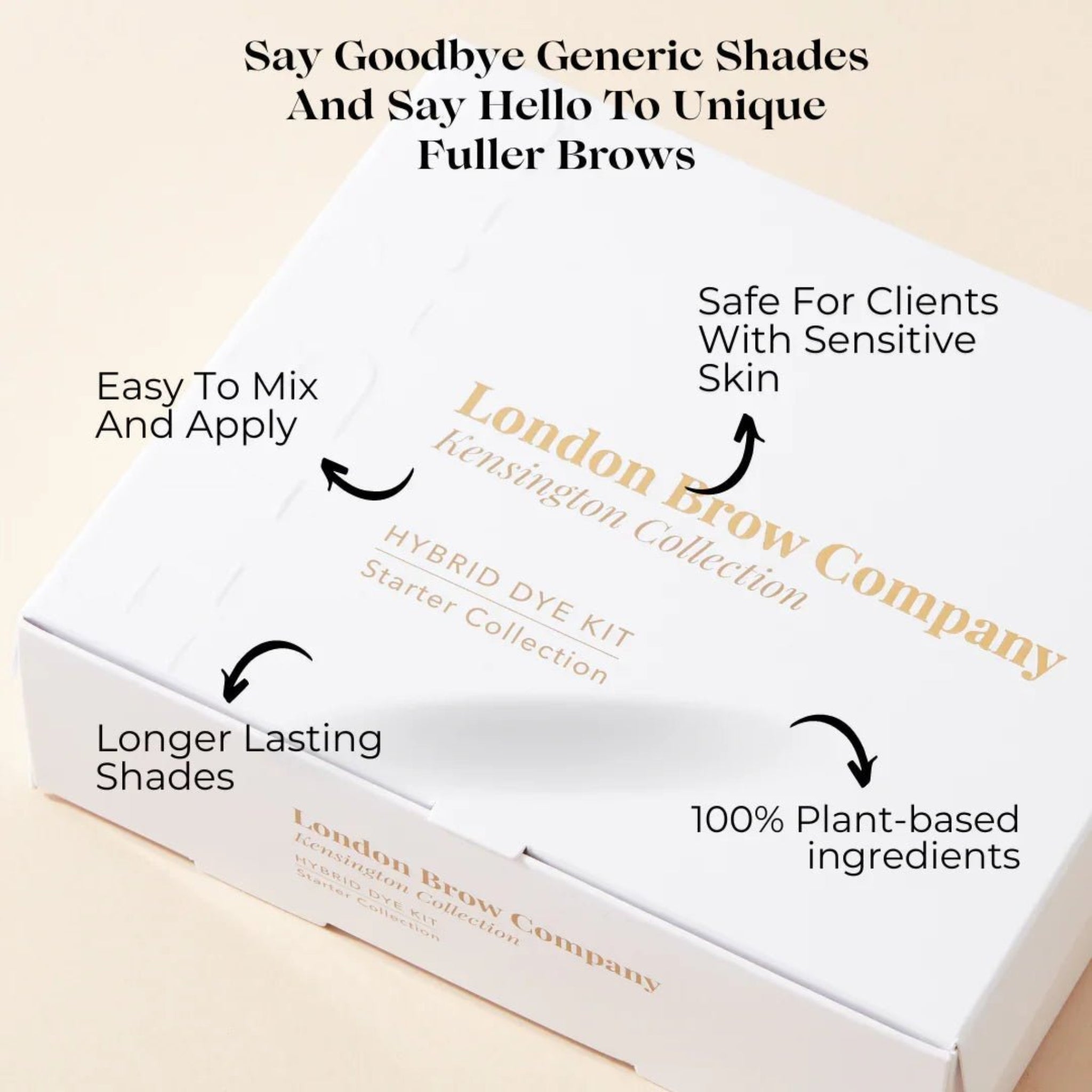 London Brow Company Kensington Collection Hybrid Dye Kit Starter Collection infographic showing white branded box from diagonal angle with four callout arrows highlighting Easy To Mix And Apply, Safe For Clients With Sensitive Skin, Longer Lasting Shades, and 100% Plant-Based Ingredients on cream background
